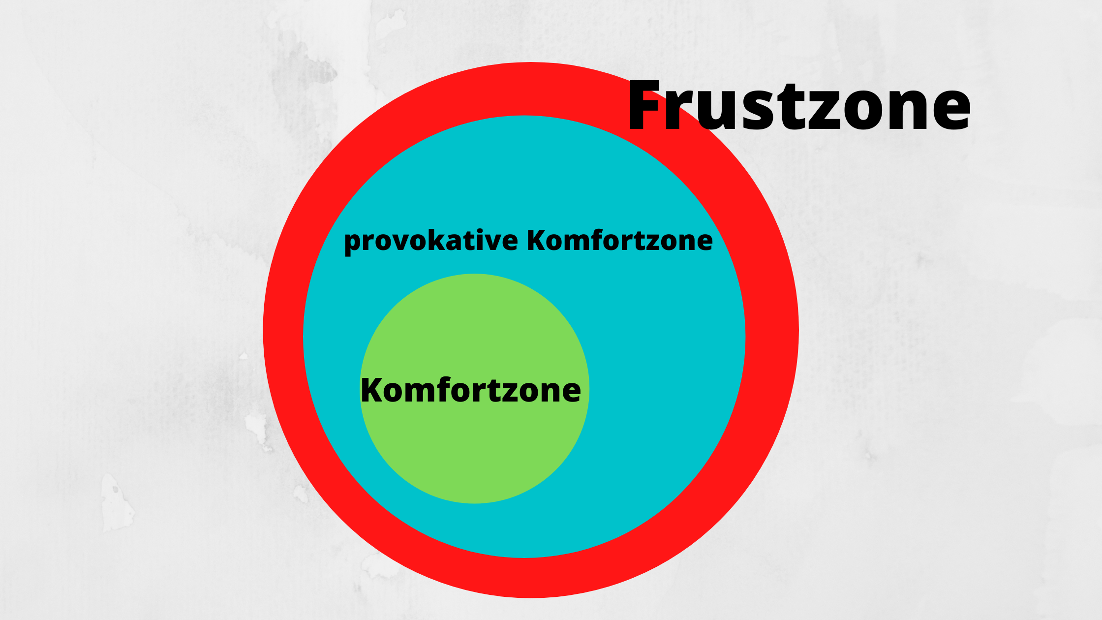 introvertiert komfortzone verlassen