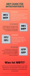 MBTI Typen erklärt Introversion